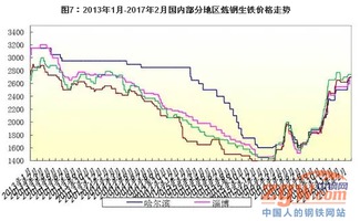 原料漲勢超預(yù)期，鋼價后市需謹慎——聚焦鐵精粉行情