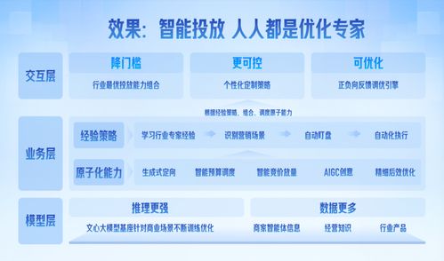 營銷平臺輕舸助攻票務(wù)代理服務(wù)，日均服務(wù)1.4萬客戶實(shí)現(xiàn)生意增長